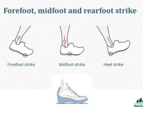 러닝 초보자 기록2) 자세, 발바닥 미드풋